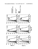 THERAPEUTIC COMBINATIONS OF ANTI-IGF-1R ANTIBODIES AND OTHER COMPOUNDS diagram and image