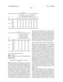 THERAPEUTIC COMBINATIONS OF ANTI-IGF-1R ANTIBODIES AND OTHER COMPOUNDS diagram and image