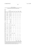 THERAPEUTIC COMBINATIONS OF ANTI-IGF-1R ANTIBODIES AND OTHER COMPOUNDS diagram and image