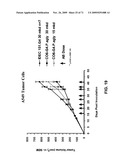 THERAPEUTIC COMBINATIONS OF ANTI-IGF-1R ANTIBODIES AND OTHER COMPOUNDS diagram and image