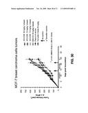 THERAPEUTIC COMBINATIONS OF ANTI-IGF-1R ANTIBODIES AND OTHER COMPOUNDS diagram and image