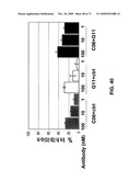 THERAPEUTIC COMBINATIONS OF ANTI-IGF-1R ANTIBODIES AND OTHER COMPOUNDS diagram and image