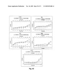 THERAPEUTIC COMBINATIONS OF ANTI-IGF-1R ANTIBODIES AND OTHER COMPOUNDS diagram and image