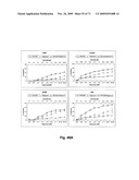 THERAPEUTIC COMBINATIONS OF ANTI-IGF-1R ANTIBODIES AND OTHER COMPOUNDS diagram and image