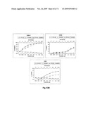 THERAPEUTIC COMBINATIONS OF ANTI-IGF-1R ANTIBODIES AND OTHER COMPOUNDS diagram and image