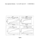 THERAPEUTIC COMBINATIONS OF ANTI-IGF-1R ANTIBODIES AND OTHER COMPOUNDS diagram and image