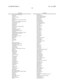 THERAPEUTIC COMBINATIONS OF ANTI-IGF-1R ANTIBODIES AND OTHER COMPOUNDS diagram and image