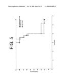 Antagonists of IL-6 to prevent or treat Thrombosis diagram and image