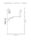 Antagonists of IL-6 to prevent or treat Thrombosis diagram and image