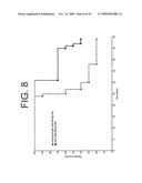 Antagonists of IL-6 to prevent or treat Thrombosis diagram and image