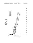 Antagonists of IL-6 to prevent or treat Thrombosis diagram and image