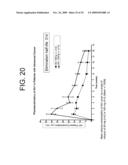 Antagonists of IL-6 to prevent or treat Thrombosis diagram and image