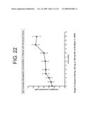 Antagonists of IL-6 to prevent or treat Thrombosis diagram and image