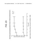 Antagonists of IL-6 to prevent or treat Thrombosis diagram and image