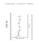 Antagonists of IL-6 to prevent or treat Thrombosis diagram and image