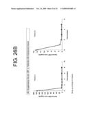 Antagonists of IL-6 to prevent or treat Thrombosis diagram and image