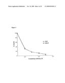 ANTI-CD33 ANTIBODIES AND METHOD FOR TREATMENT OF ACUTE MYELOID LEUKEMIA USING THE SAME diagram and image