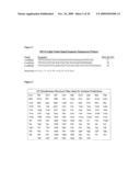 ANTI-CD33 ANTIBODIES AND METHOD FOR TREATMENT OF ACUTE MYELOID LEUKEMIA USING THE SAME diagram and image