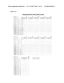 ANTI-CD33 ANTIBODIES AND METHOD FOR TREATMENT OF ACUTE MYELOID LEUKEMIA USING THE SAME diagram and image