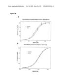 ANTI-CD33 ANTIBODIES AND METHOD FOR TREATMENT OF ACUTE MYELOID LEUKEMIA USING THE SAME diagram and image