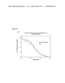 ANTI-CD33 ANTIBODIES AND METHOD FOR TREATMENT OF ACUTE MYELOID LEUKEMIA USING THE SAME diagram and image