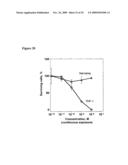 ANTI-CD33 ANTIBODIES AND METHOD FOR TREATMENT OF ACUTE MYELOID LEUKEMIA USING THE SAME diagram and image