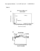 ANTI-CD33 ANTIBODIES AND METHOD FOR TREATMENT OF ACUTE MYELOID LEUKEMIA USING THE SAME diagram and image