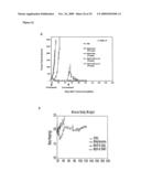 ANTI-CD33 ANTIBODIES AND METHOD FOR TREATMENT OF ACUTE MYELOID LEUKEMIA USING THE SAME diagram and image