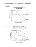 ANTI-CD33 ANTIBODIES AND METHOD FOR TREATMENT OF ACUTE MYELOID LEUKEMIA USING THE SAME diagram and image