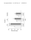 USE OF THE GLOBULAR DOMAIN OF ACRP30 FOR THE PREPARATION OF A MEDICAMENT FOR THE PREVENTION AND/OR TREATMENT OF THROMBOSIS-RELATED DISEASES diagram and image