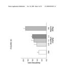 USE OF THE GLOBULAR DOMAIN OF ACRP30 FOR THE PREPARATION OF A MEDICAMENT FOR THE PREVENTION AND/OR TREATMENT OF THROMBOSIS-RELATED DISEASES diagram and image