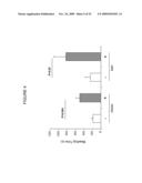 USE OF THE GLOBULAR DOMAIN OF ACRP30 FOR THE PREPARATION OF A MEDICAMENT FOR THE PREVENTION AND/OR TREATMENT OF THROMBOSIS-RELATED DISEASES diagram and image