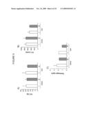 USE OF THE GLOBULAR DOMAIN OF ACRP30 FOR THE PREPARATION OF A MEDICAMENT FOR THE PREVENTION AND/OR TREATMENT OF THROMBOSIS-RELATED DISEASES diagram and image