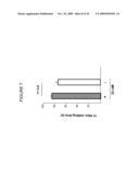 USE OF THE GLOBULAR DOMAIN OF ACRP30 FOR THE PREPARATION OF A MEDICAMENT FOR THE PREVENTION AND/OR TREATMENT OF THROMBOSIS-RELATED DISEASES diagram and image