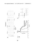 USE OF THE GLOBULAR DOMAIN OF ACRP30 FOR THE PREPARATION OF A MEDICAMENT FOR THE PREVENTION AND/OR TREATMENT OF THROMBOSIS-RELATED DISEASES diagram and image