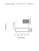 USE OF THE GLOBULAR DOMAIN OF ACRP30 FOR THE PREPARATION OF A MEDICAMENT FOR THE PREVENTION AND/OR TREATMENT OF THROMBOSIS-RELATED DISEASES diagram and image