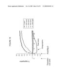 USE OF THE GLOBULAR DOMAIN OF ACRP30 FOR THE PREPARATION OF A MEDICAMENT FOR THE PREVENTION AND/OR TREATMENT OF THROMBOSIS-RELATED DISEASES diagram and image