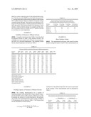 Hydrophilic Polyurethane Compositions diagram and image