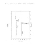 FORMULATION OF INSOLUBLE SMALL MOLECULE THERAPEUTICS IN LIPID-BASED CARRIERS diagram and image