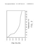 FLUOROPOLYMER SOLUTIONS, COATINGS AND COATED ARTICLES diagram and image