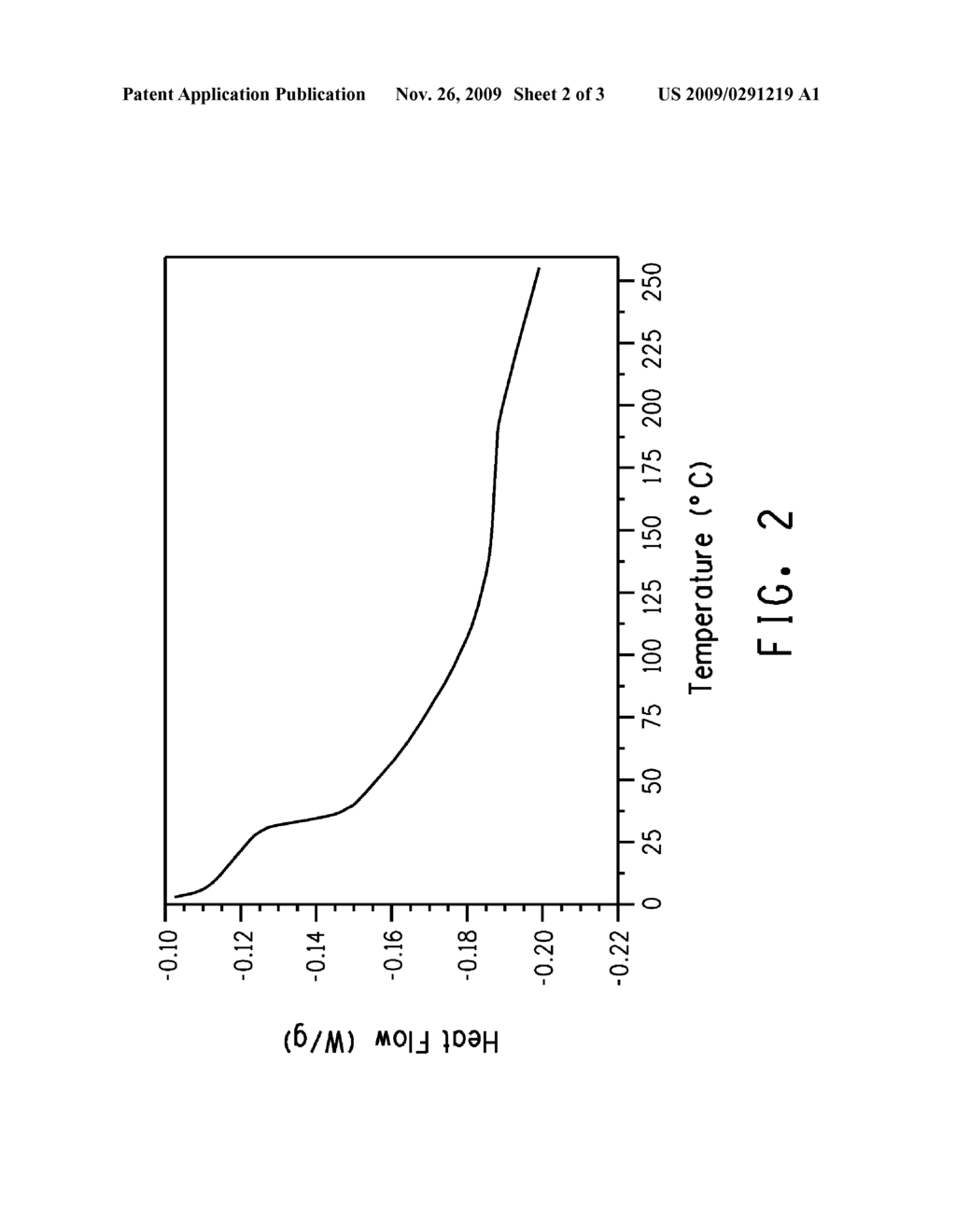 FLUOROPOLYMER SOLUTIONS, COATINGS AND COATED ARTICLES - diagram, schematic, and image 03