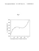 TRANSPARENT POLYMER ARTICLES OF LOW THICKNESS diagram and image