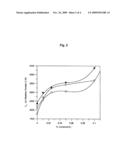 TRANSPARENT POLYMER ARTICLES OF LOW THICKNESS diagram and image