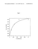 TRANSPARENT POLYMER ARTICLES OF LOW THICKNESS diagram and image