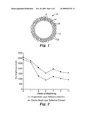 OPTICALLY ACTIVE ELEMENTS INCLUDING MULTIPLE BEAD LAYERS diagram and image