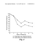 OPTICALLY ACTIVE ELEMENTS INCLUDING MULTIPLE BEAD LAYERS diagram and image