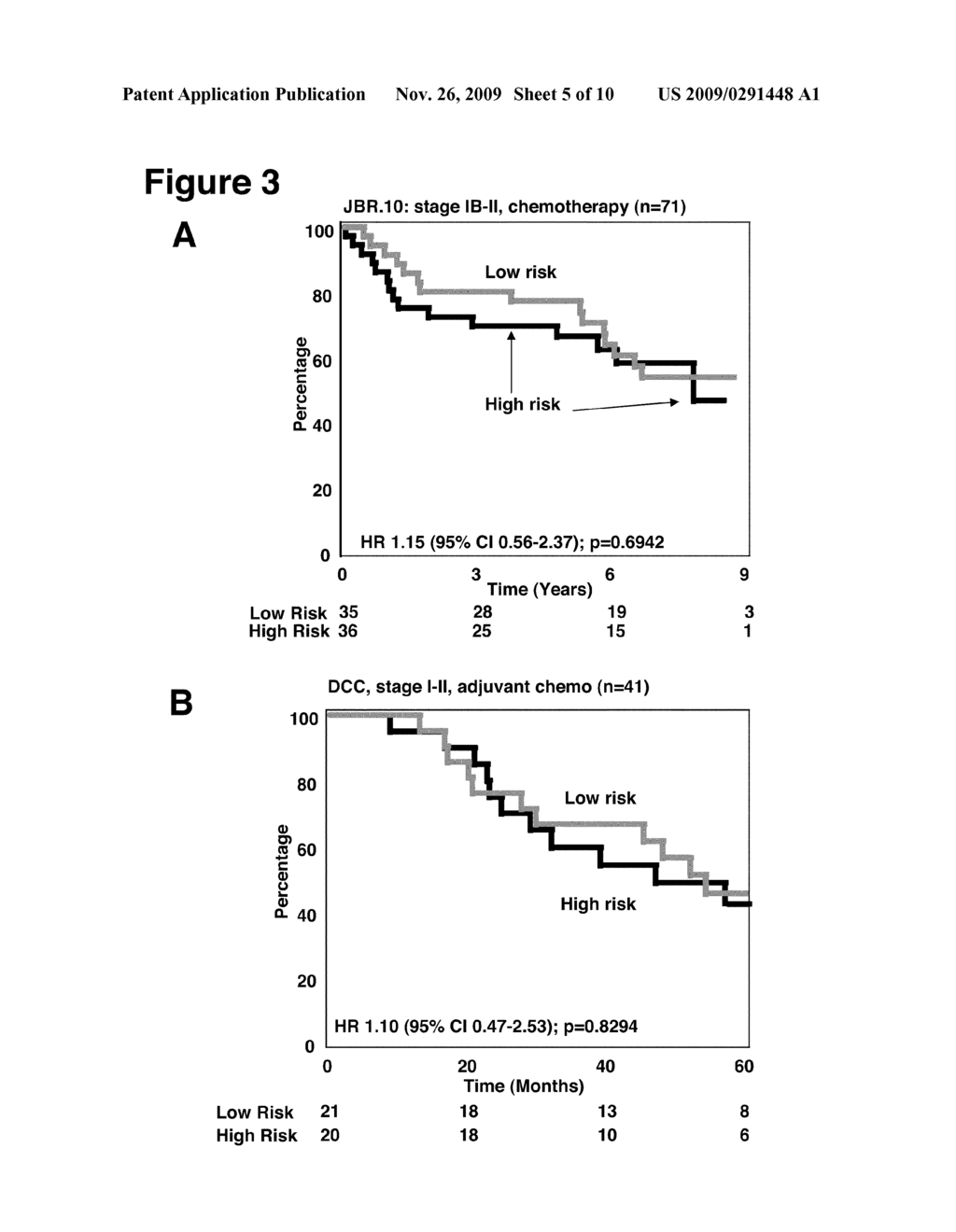 Prognostic and Predictive Gene Signature for Non-Small Cell Lung Cancer and Adjuvant Chemotherapy - diagram, schematic, and image 06