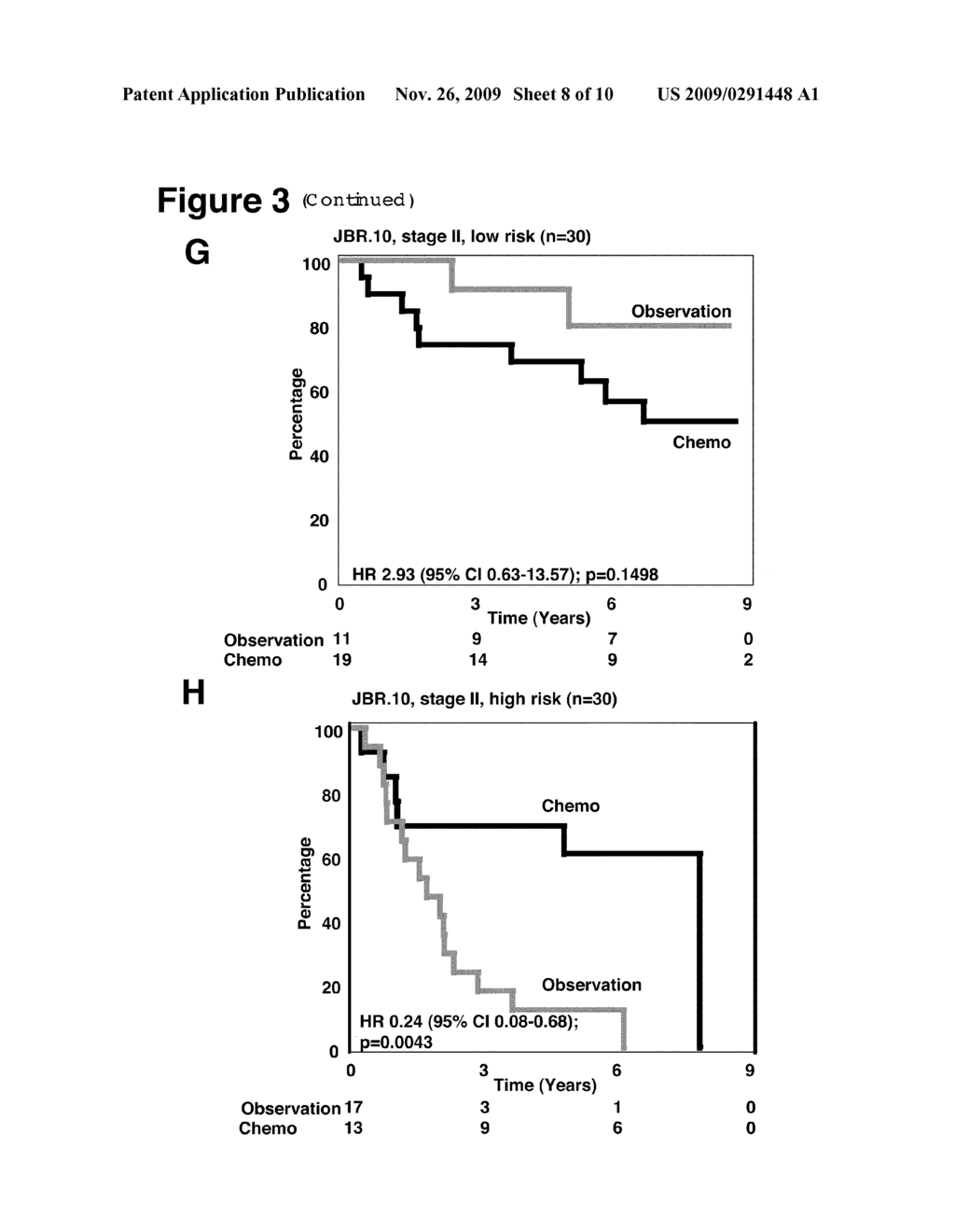 Prognostic and Predictive Gene Signature for Non-Small Cell Lung Cancer and Adjuvant Chemotherapy - diagram, schematic, and image 09