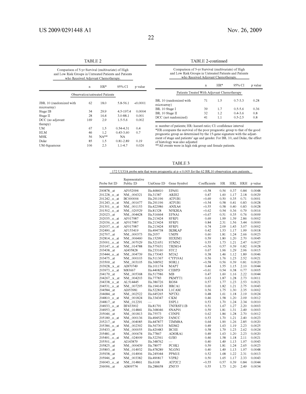 Prognostic and Predictive Gene Signature for Non-Small Cell Lung Cancer and Adjuvant Chemotherapy - diagram, schematic, and image 33