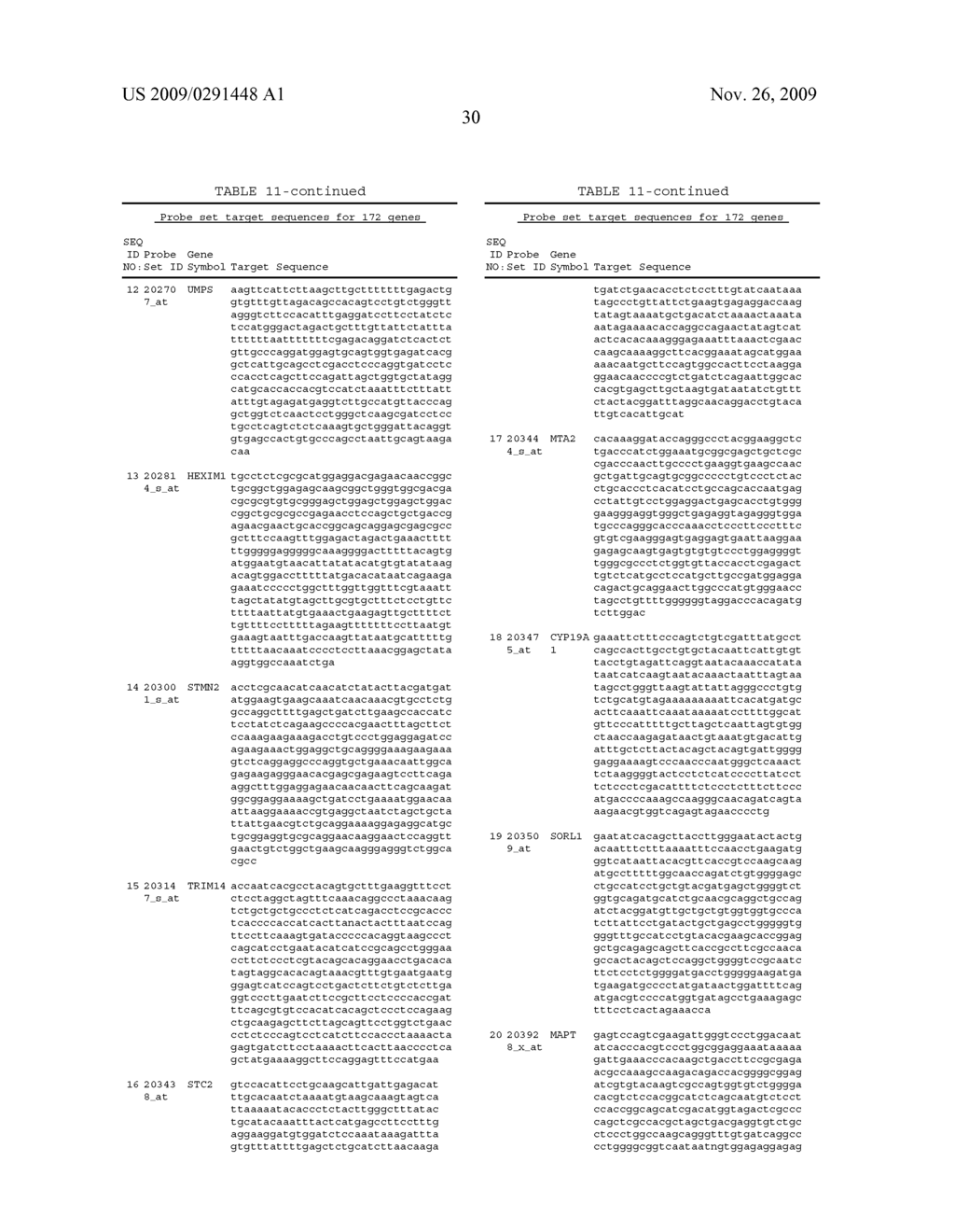 Prognostic and Predictive Gene Signature for Non-Small Cell Lung Cancer and Adjuvant Chemotherapy - diagram, schematic, and image 41